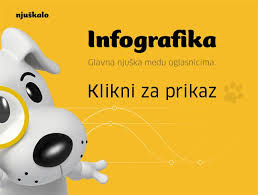 [INFOGRAFIKA] Brojke koje pričaju priču