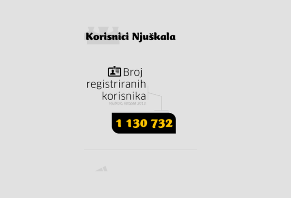 [INFOGRAFIKA] Koliko je veliko tržište na Njuškalu?