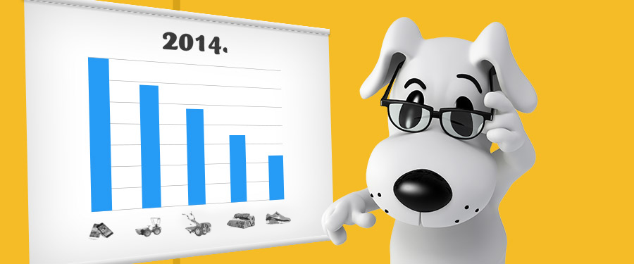 Top lista pretraga u 2014.
