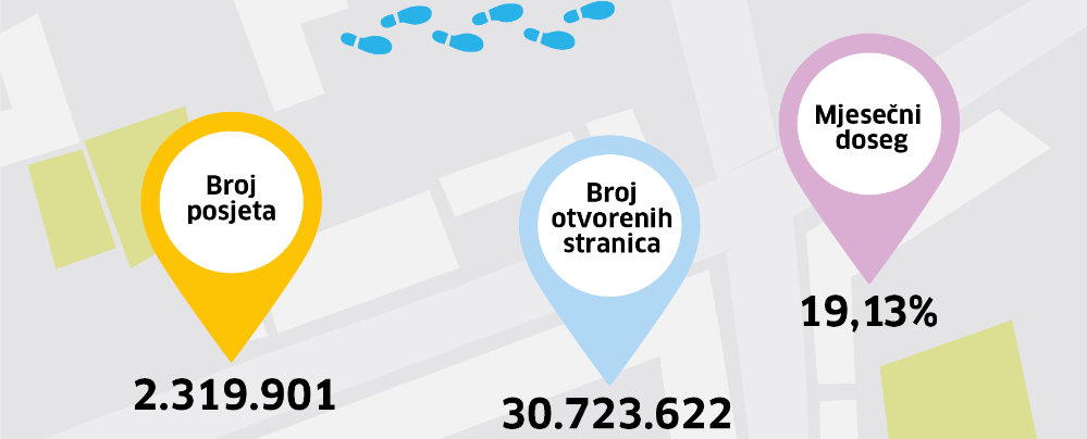 NJUŠKALO NEKRETNINE